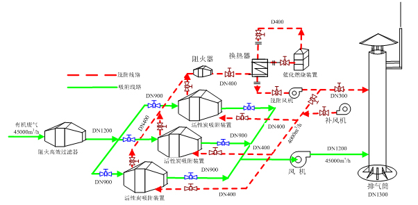 活性炭吸附·催化凈化裝置(LXC) 活性炭吸附·催化凈化裝置(LXC)