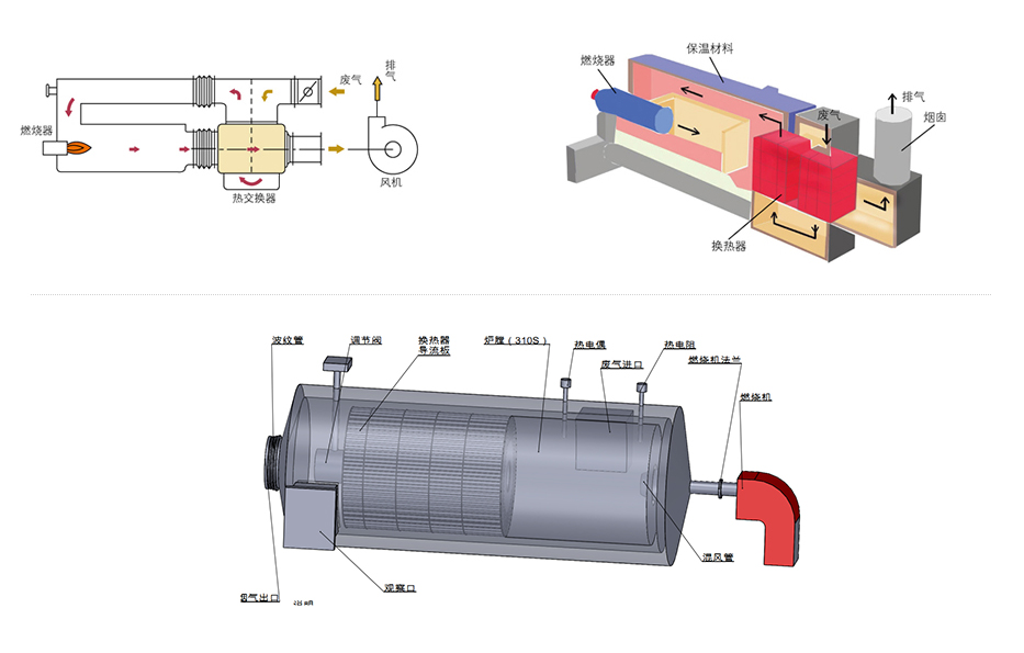 熱能回收式廢氣焚燒爐系統(tǒng)(LZS) 熱能回收式廢氣焚燒爐系統(tǒng)(LZS)