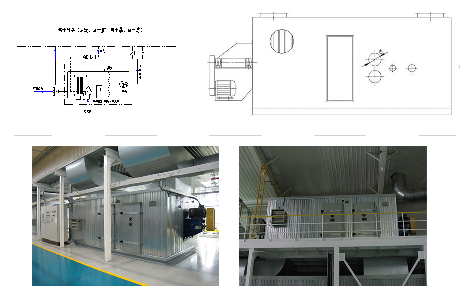 三元體熱風(fēng)爐(供熱裝置)(LRF) 三元體熱風(fēng)爐(供熱裝置)(LRF)