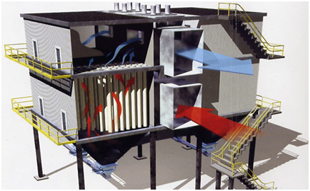 【揚(yáng)州綠之源環(huán)?！坎即龎m器的分風(fēng)設(shè)計(jì)探討