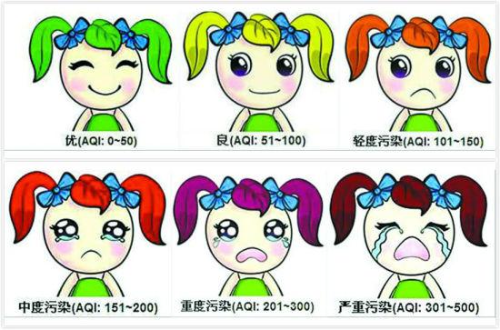 【揚(yáng)州綠之源環(huán)保】關(guān)于空氣質(zhì)量指數(shù)你知道多少？
