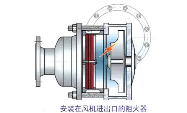 【揚州綠之源環(huán)?！孔杌鹌鞯倪x型和安裝設置要求